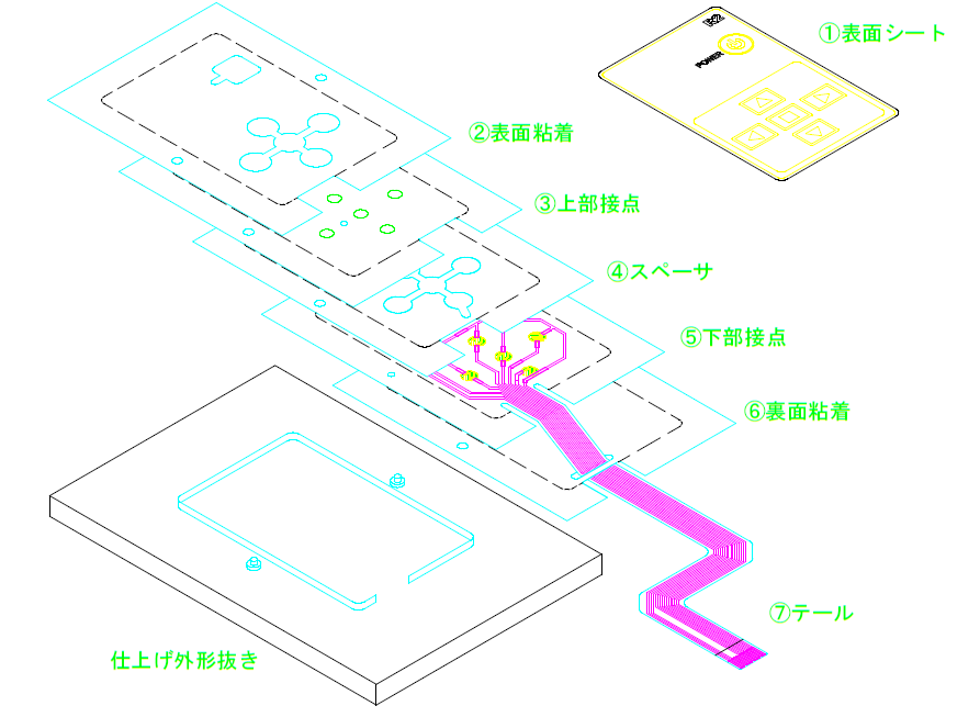 メンブレンスイッチ