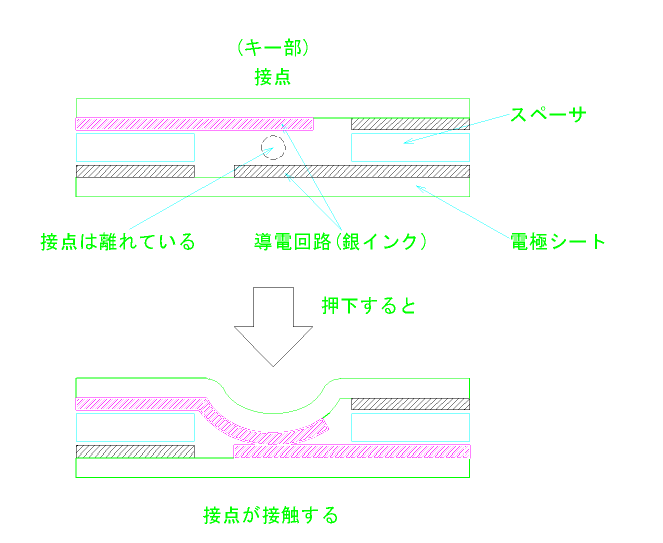 uXCb`̌