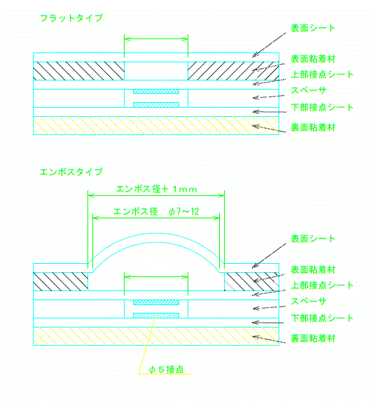 エンボスタイプ