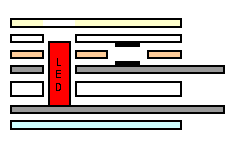 ＬＥＤ実装タイプ